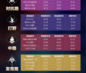  德甲官方公布赛季最佳教练候选名单  