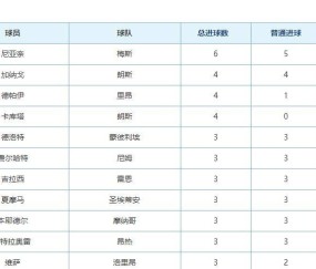  朗斯青年军异军突起领跑法甲积分榜  